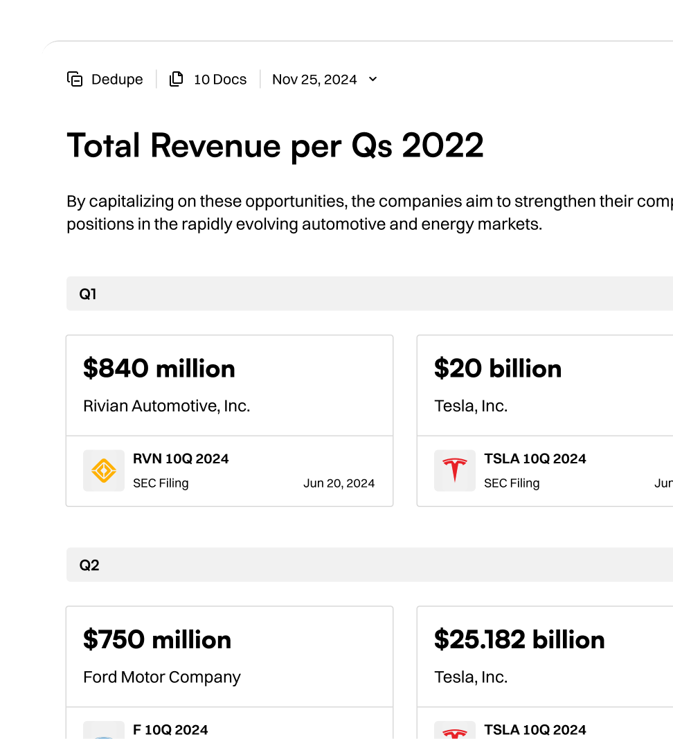 Total Revenue per Qs card