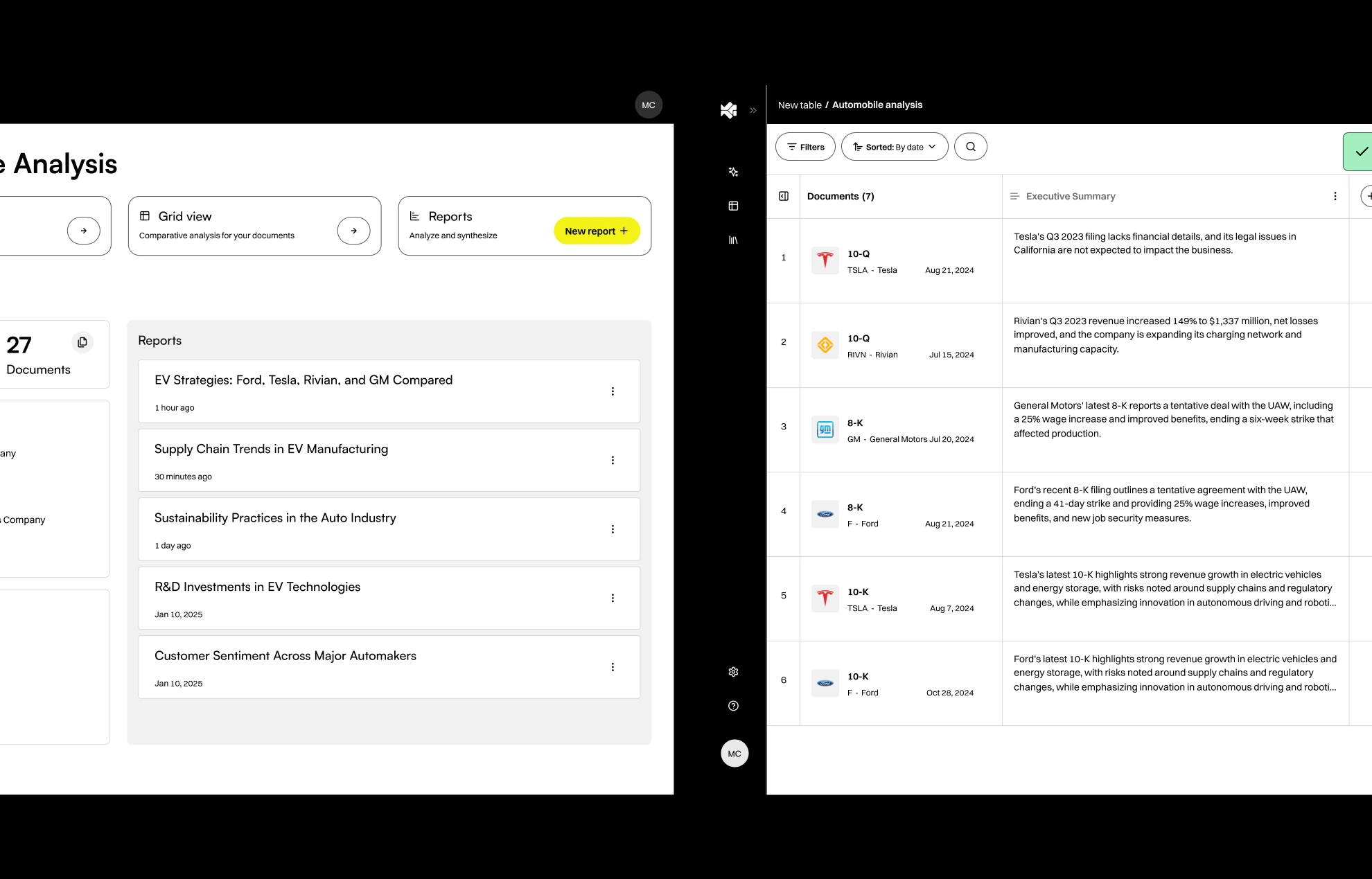 Dashboard screens