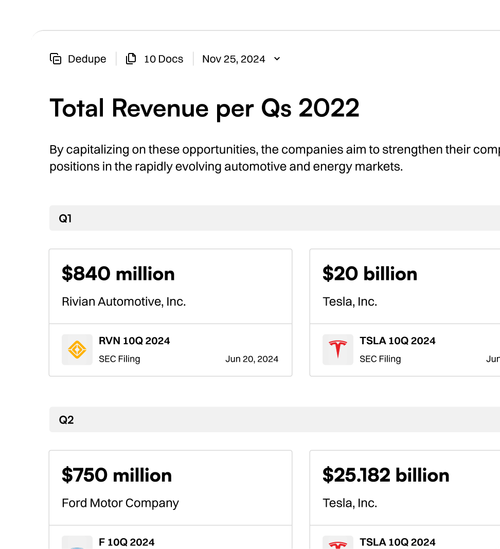 Total Revenue per Qs card