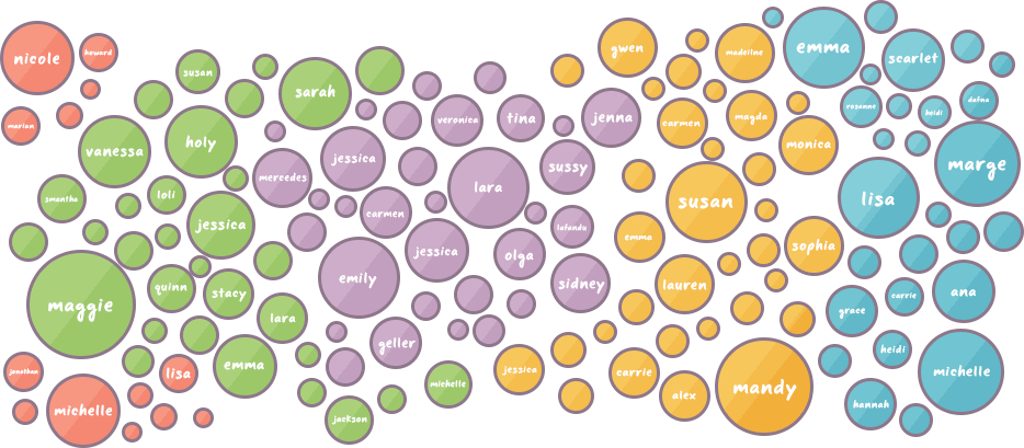 The FunTime Social Graph