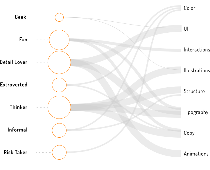 Aerolab Persona Graph