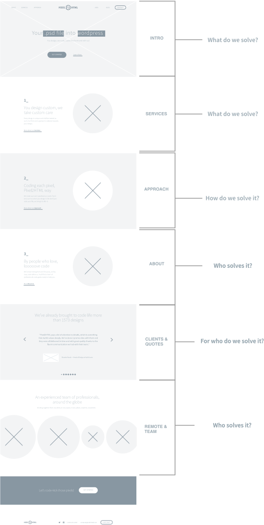 Ux Process